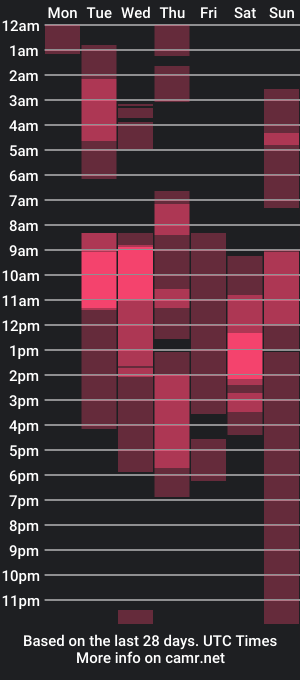 cam show schedule of emilyy_williamss