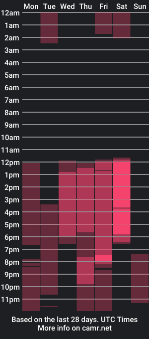 cam show schedule of emilyyjhonson