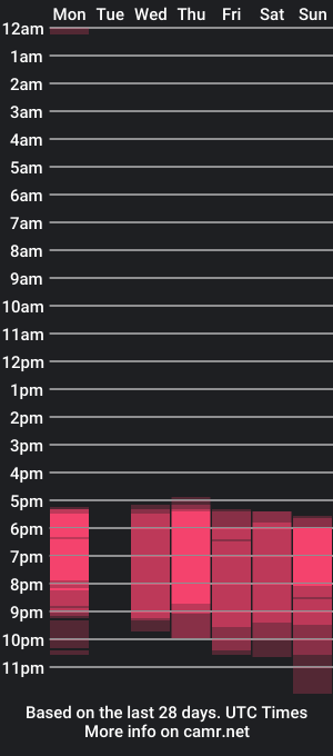 cam show schedule of emilyymiller