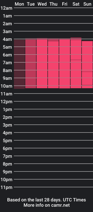 cam show schedule of emilyystuart