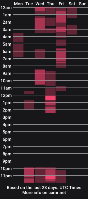 cam show schedule of emilyzest777