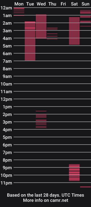 cam show schedule of emira199
