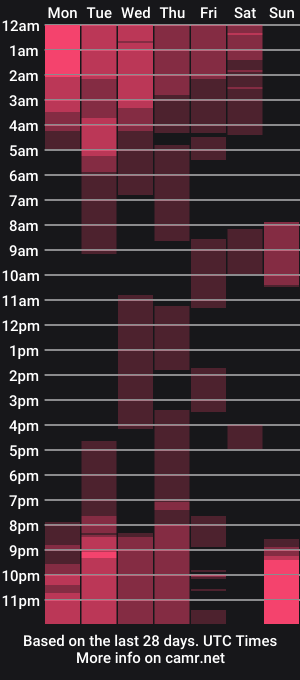 cam show schedule of emitrans