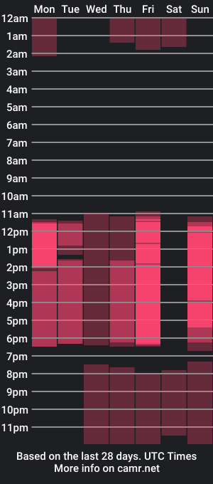 cam show schedule of emiwells