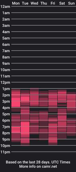 cam show schedule of emma202cl