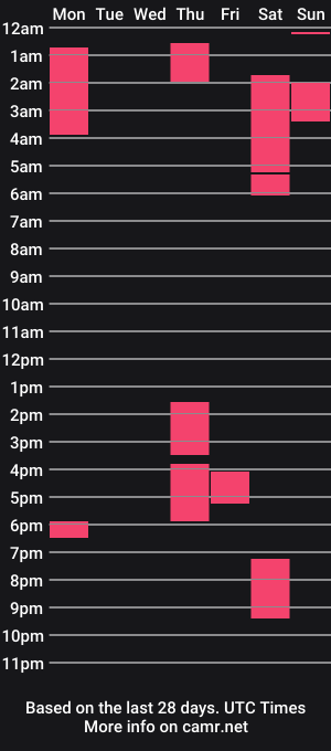 cam show schedule of emma69sun