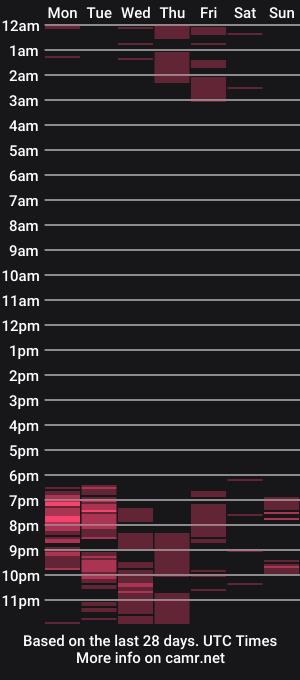cam show schedule of emma__cutiee