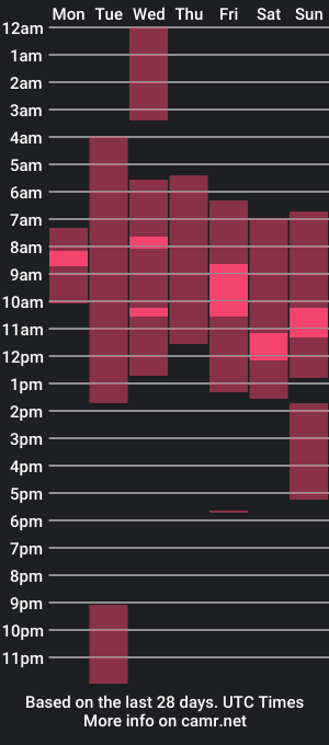 cam show schedule of emma_aaa