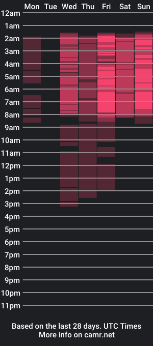 cam show schedule of emma_adorablle