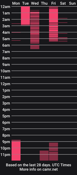 cam show schedule of emma_allen7