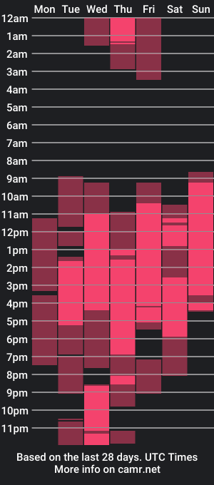 cam show schedule of emma_and_angelss