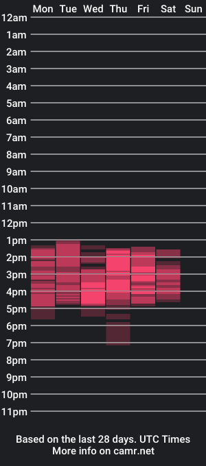 cam show schedule of emma_and_brad