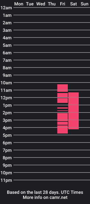 cam show schedule of emma_and_charlotte_