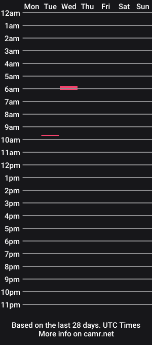 cam show schedule of emma_and_danny