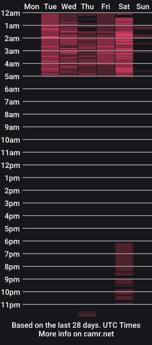 cam show schedule of emma_and_dante