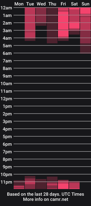 cam show schedule of emma_backer_