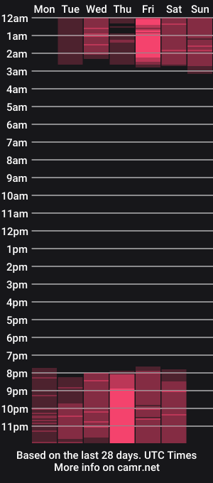 cam show schedule of emma_benett