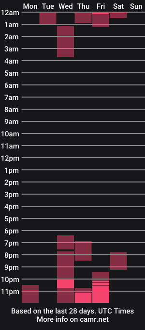 cam show schedule of emma_carterr