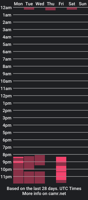 cam show schedule of emma_cleark