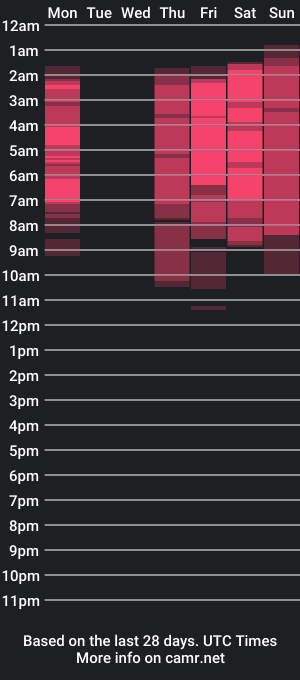 cam show schedule of emma_clon