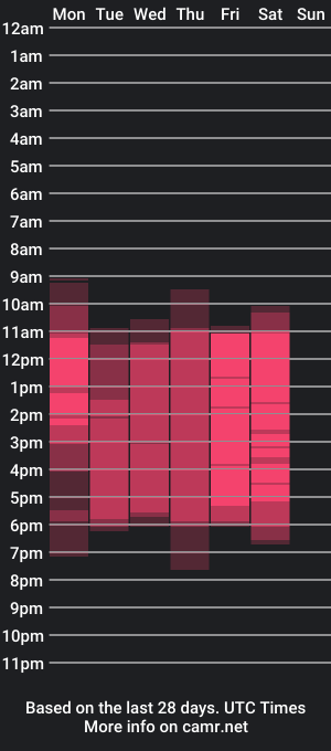 cam show schedule of emma_creammy