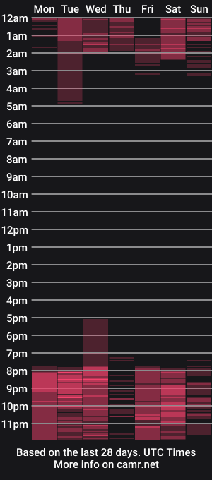 cam show schedule of emma_daviss1