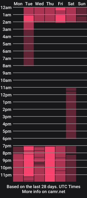 cam show schedule of emma_diva