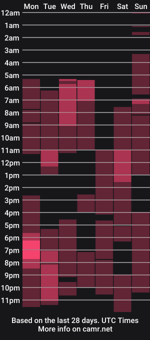 cam show schedule of emma_dorn
