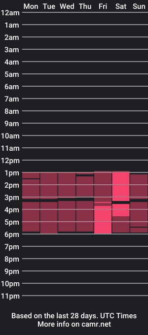 cam show schedule of emma_durann_