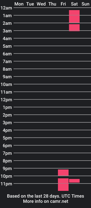 cam show schedule of emma_eric