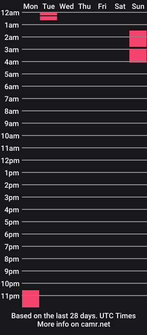 cam show schedule of emma_evans07