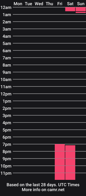 cam show schedule of emma_f00x