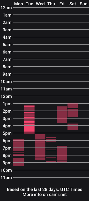 cam show schedule of emma_gomeez