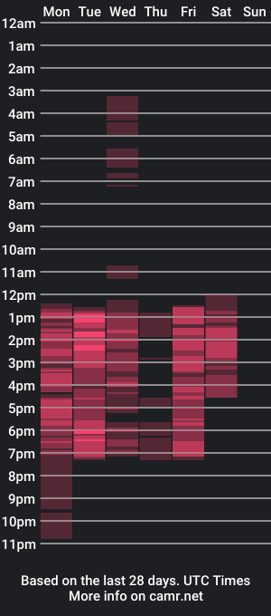 cam show schedule of emma_heart_