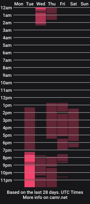 cam show schedule of emma_henry