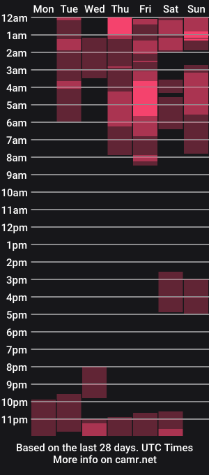 cam show schedule of emma_hoot1