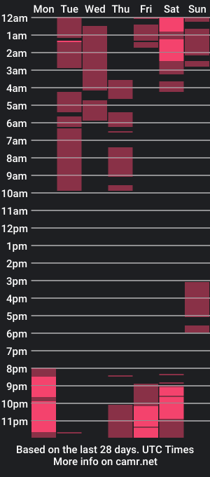 cam show schedule of emma_hudsonn