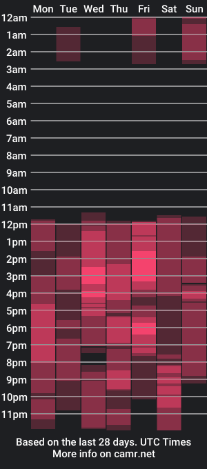 cam show schedule of emma_jhonson8