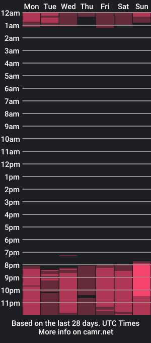 cam show schedule of emma_jjones