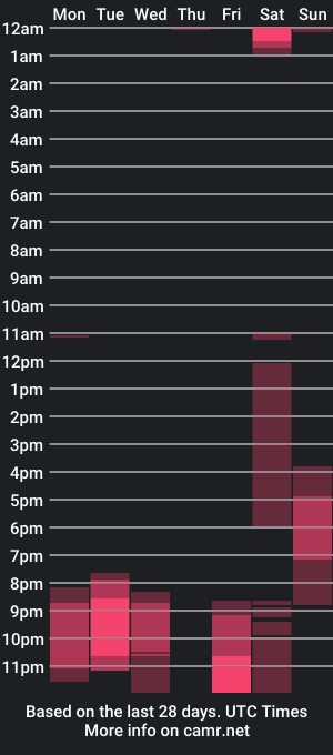 cam show schedule of emma_jonness