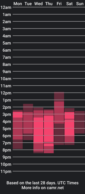 cam show schedule of emma_julian