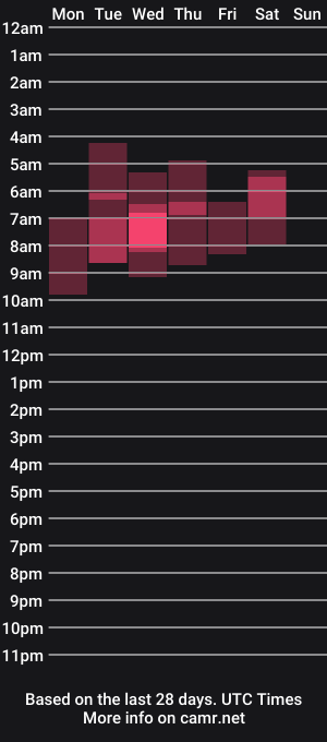 cam show schedule of emma_lov2