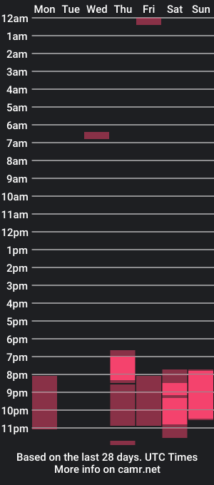 cam show schedule of emma_luvvv