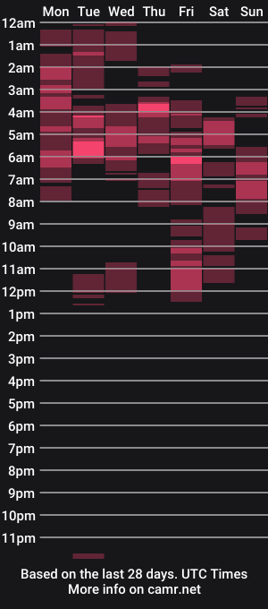 cam show schedule of emma_luxy