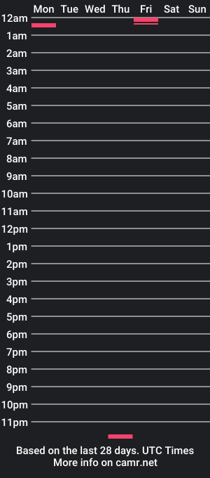 cam show schedule of emma_mon