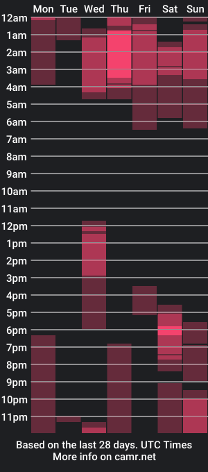 cam show schedule of emma_naa