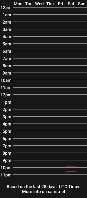 cam show schedule of emma_oxford