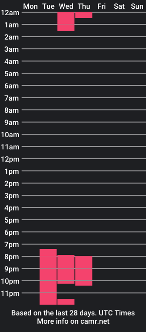 cam show schedule of emma_persie