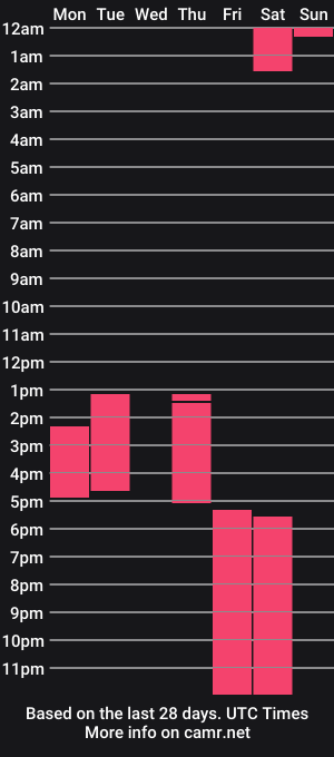 cam show schedule of emma_queens1