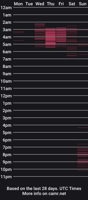 cam show schedule of emma_remi